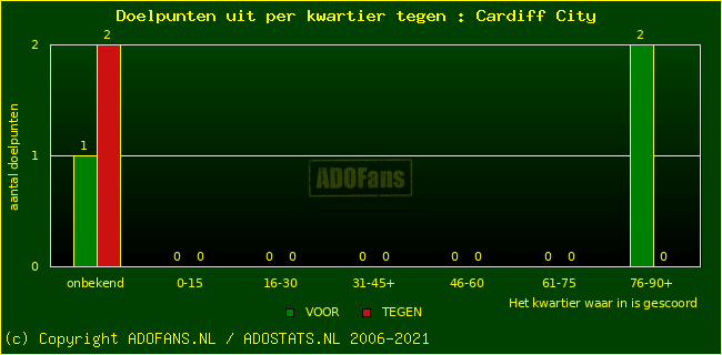 winst gelijk verlies piechart