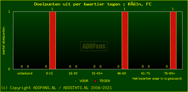 winst gelijk verlies piechart