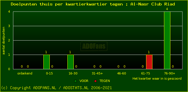 winst gelijk verlies piechart