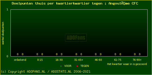 winst gelijk verlies piechart