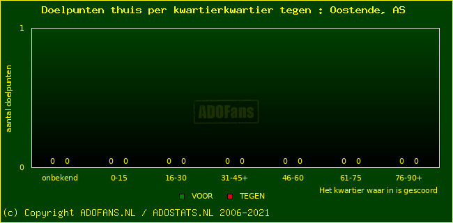 winst gelijk verlies piechart