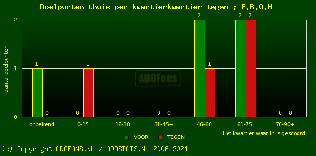 winst gelijk verlies piechart