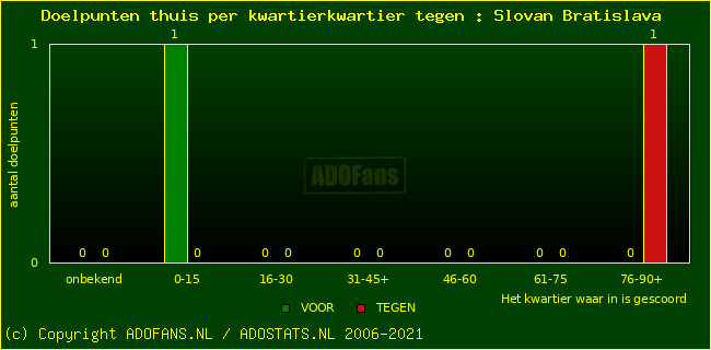 winst gelijk verlies piechart