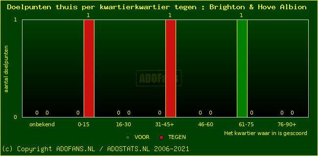 winst gelijk verlies piechart