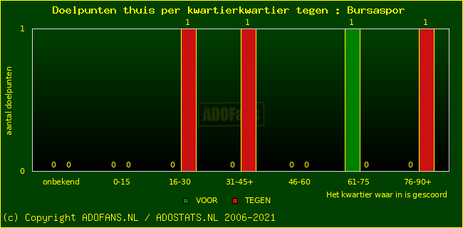 winst gelijk verlies piechart