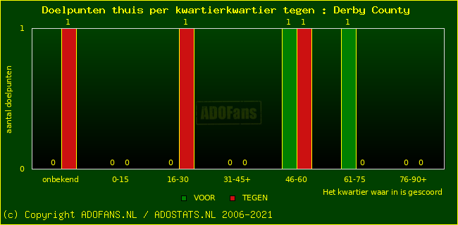 winst gelijk verlies piechart