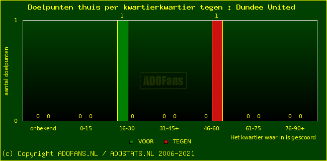 winst gelijk verlies piechart