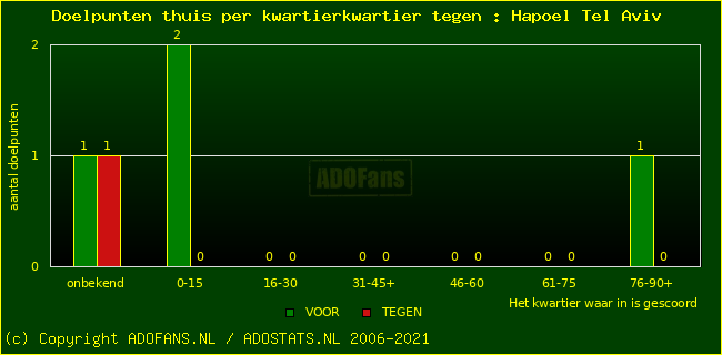 winst gelijk verlies piechart