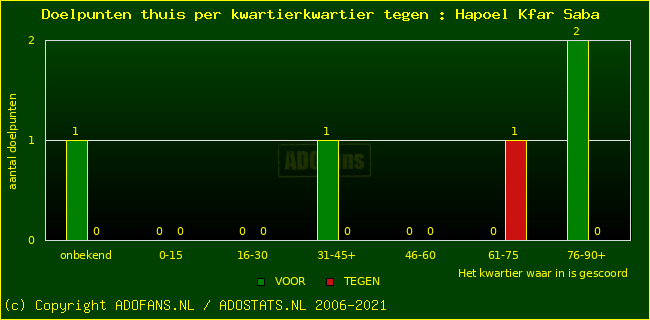 winst gelijk verlies piechart