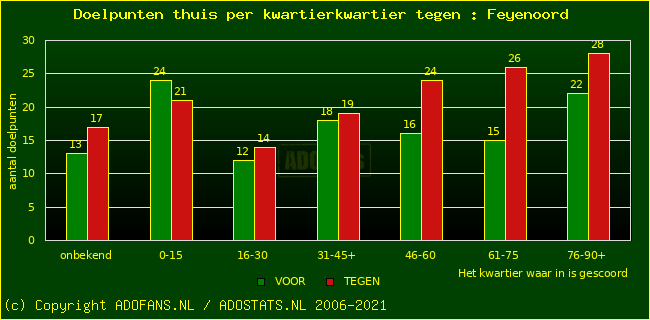 winst gelijk verlies piechart