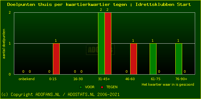 winst gelijk verlies piechart