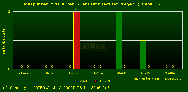 winst gelijk verlies piechart