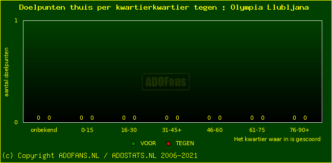 winst gelijk verlies piechart