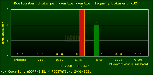 winst gelijk verlies piechart