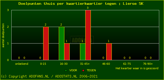 winst gelijk verlies piechart