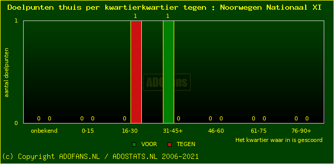 winst gelijk verlies piechart