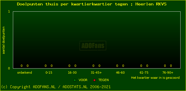 winst gelijk verlies piechart