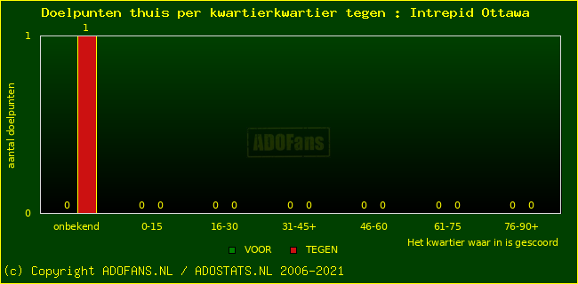 winst gelijk verlies piechart