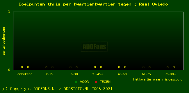 winst gelijk verlies piechart