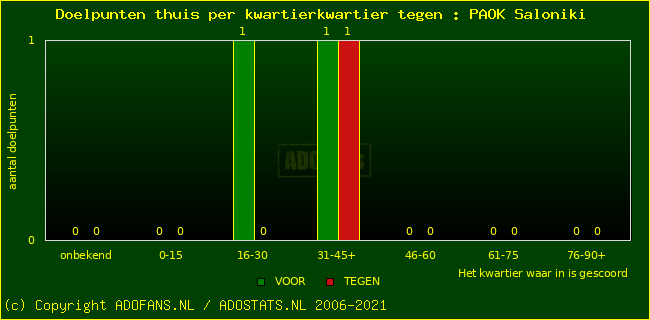 winst gelijk verlies piechart