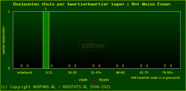 winst gelijk verlies piechart