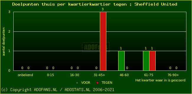 winst gelijk verlies piechart