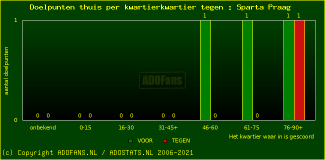 winst gelijk verlies piechart