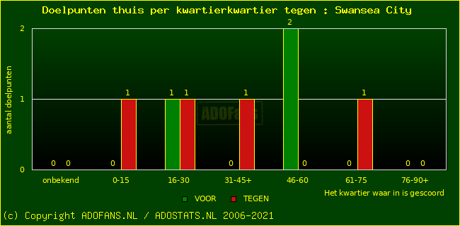 winst gelijk verlies piechart