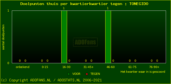 winst gelijk verlies piechart