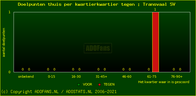 winst gelijk verlies piechart