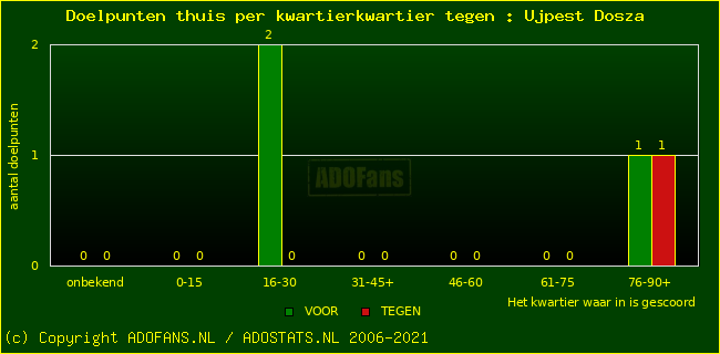 winst gelijk verlies piechart