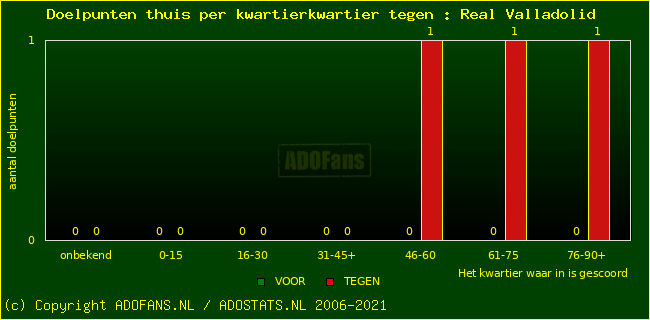 winst gelijk verlies piechart