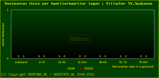 winst gelijk verlies piechart