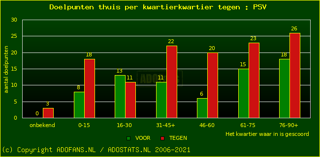 winst gelijk verlies piechart