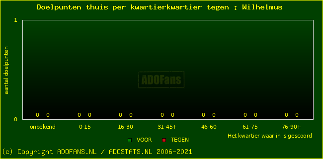 winst gelijk verlies piechart