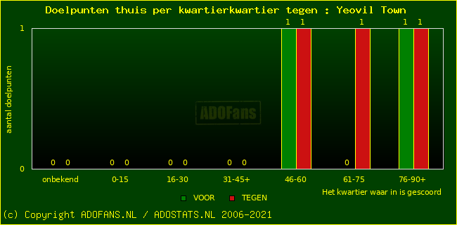 winst gelijk verlies piechart