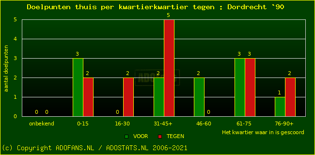 winst gelijk verlies piechart