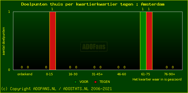 winst gelijk verlies piechart