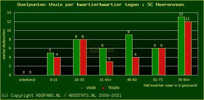 winst gelijk verlies piechart