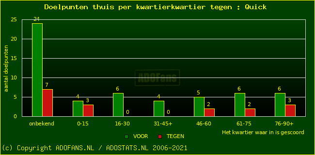 winst gelijk verlies piechart