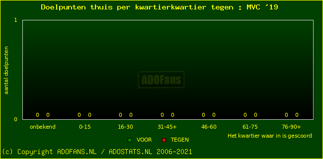 winst gelijk verlies piechart