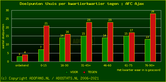 winst gelijk verlies piechart