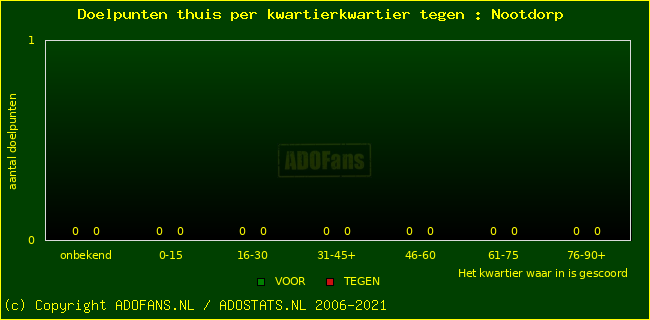 winst gelijk verlies piechart