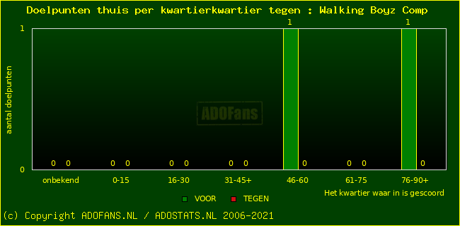 winst gelijk verlies piechart