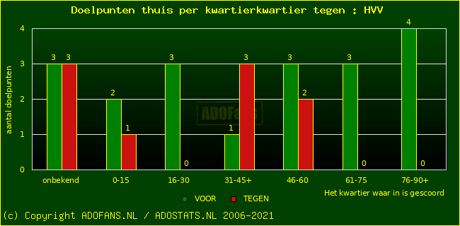 winst gelijk verlies piechart