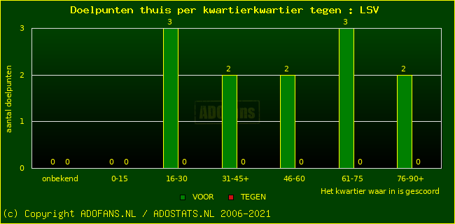 winst gelijk verlies piechart