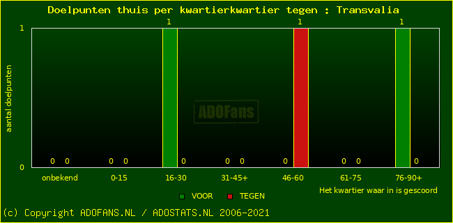 winst gelijk verlies piechart