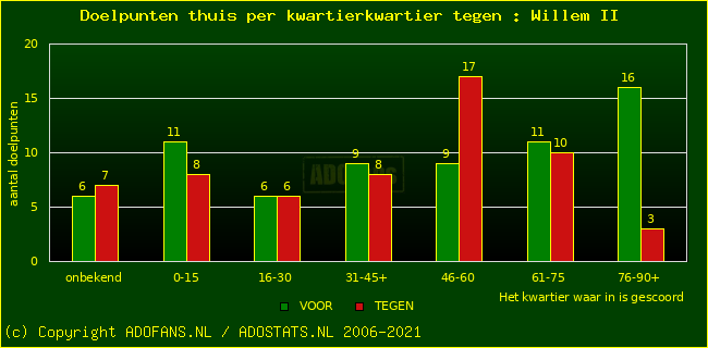 winst gelijk verlies piechart