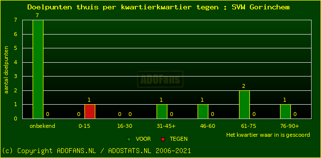 winst gelijk verlies piechart