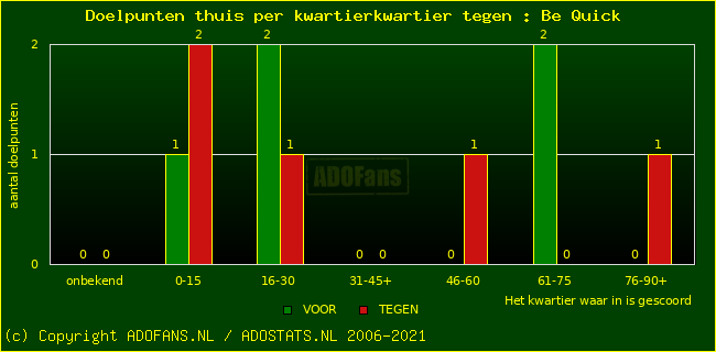 winst gelijk verlies piechart